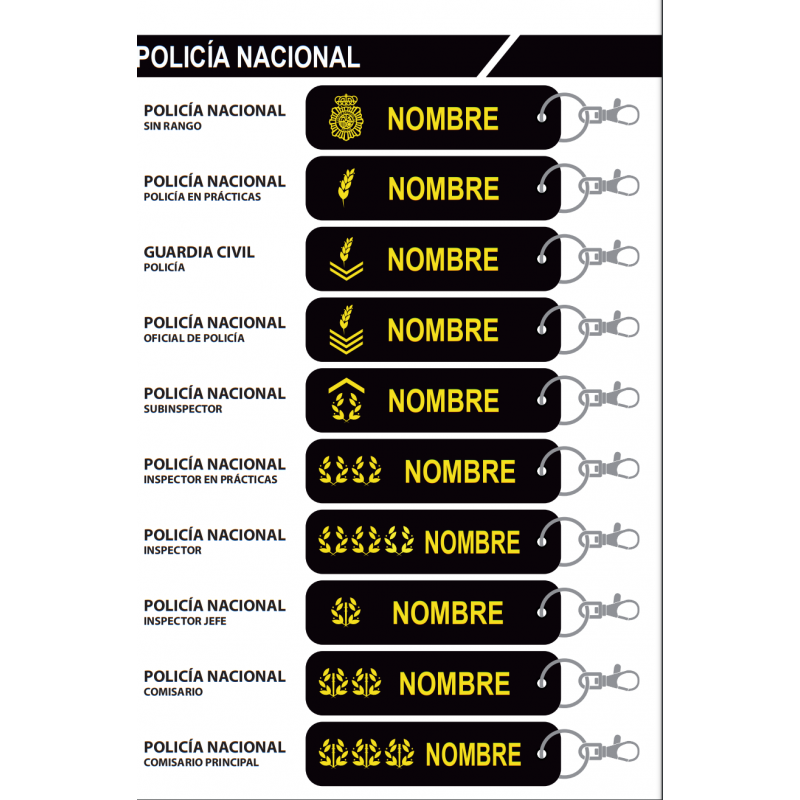 Llavero personalizado de la...